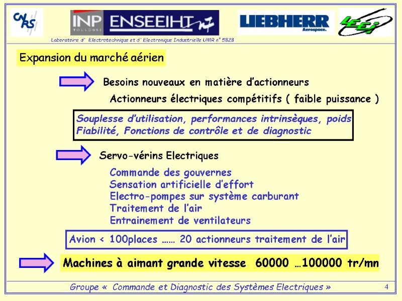 4 Expansion du marché aérien  Besoins nouveaux en matière d’actionneurs Actionneurs électriques compétitifs